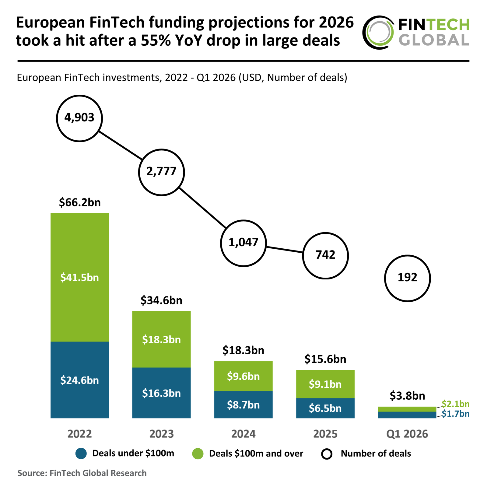 FinTech-Global