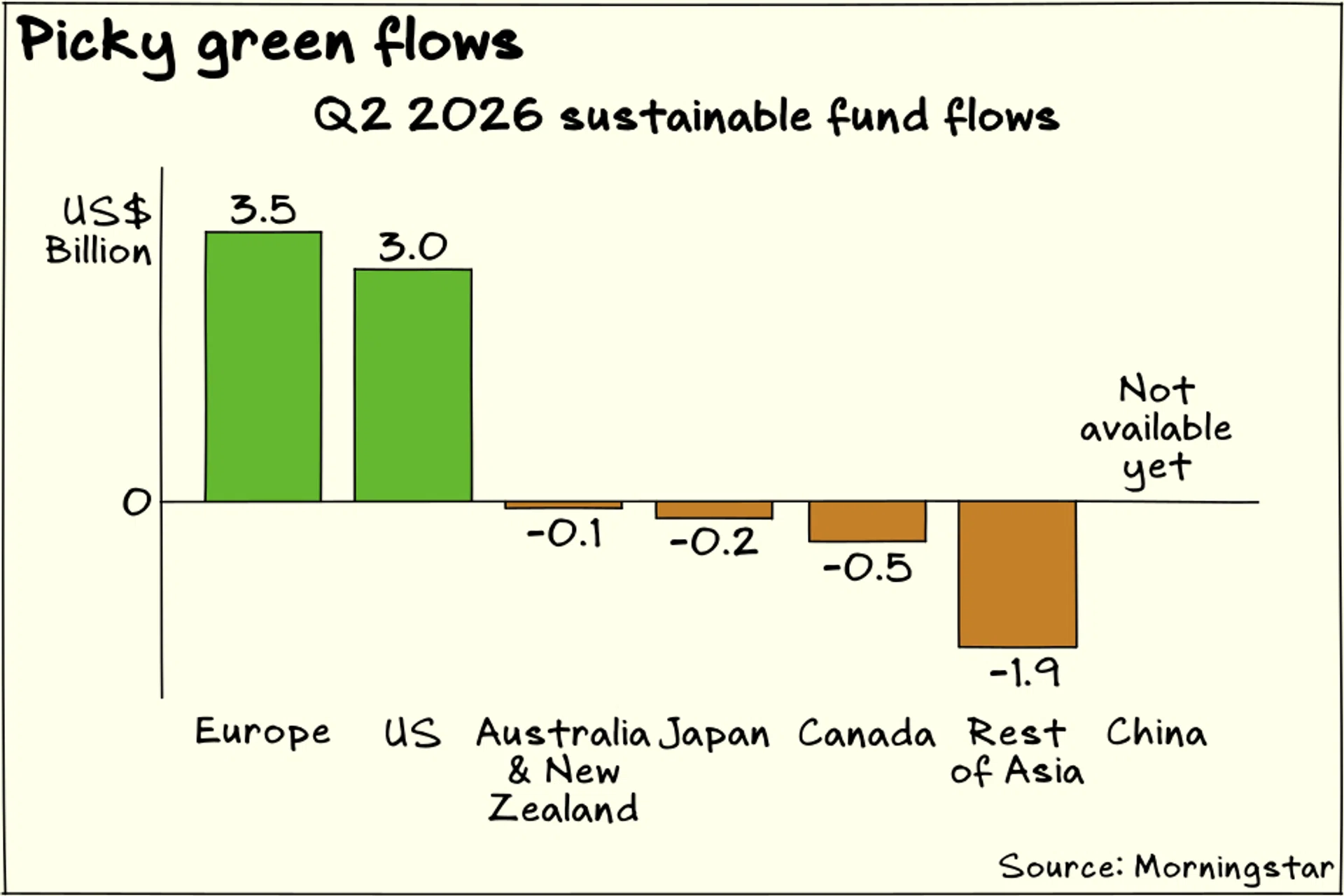 Issue 207: Al Gore's sustainable investing claim; Qian Hu's aquaculture expansion