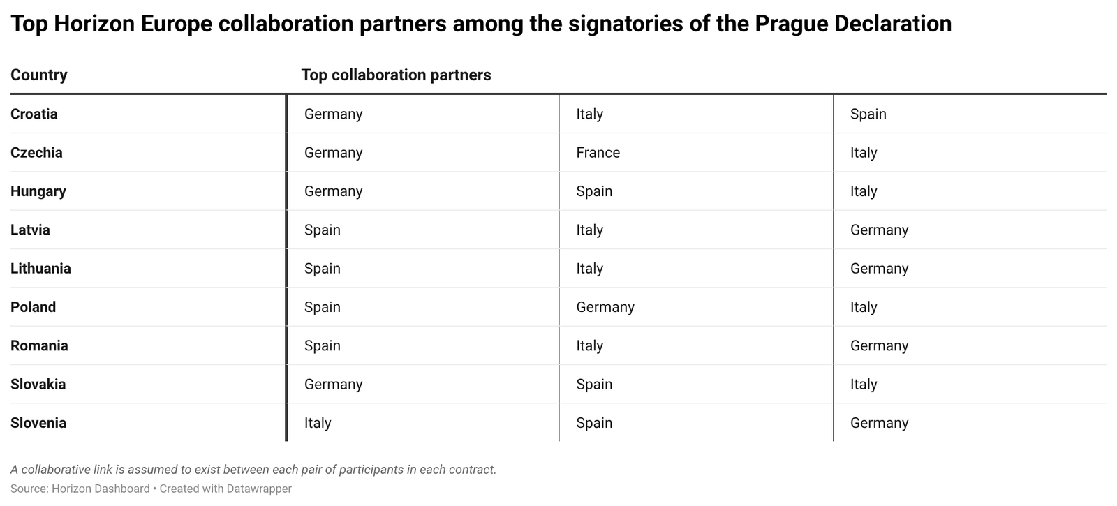 Central and eastern Europe unites to have a greater say on AI