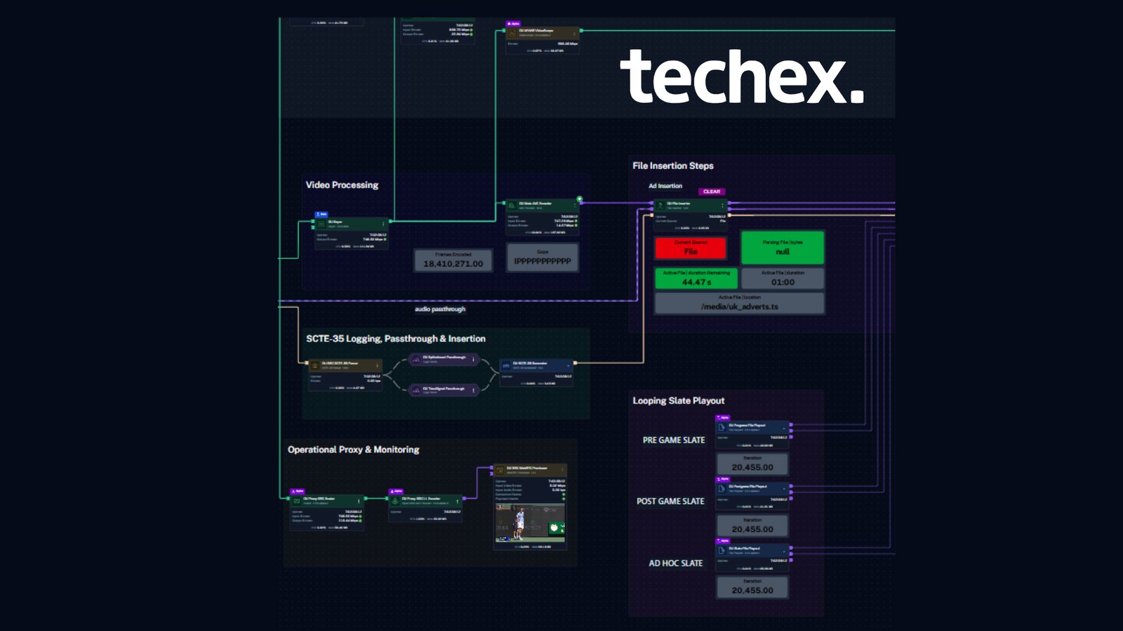 Techex returns as a Gold sponsor of SVG Europe