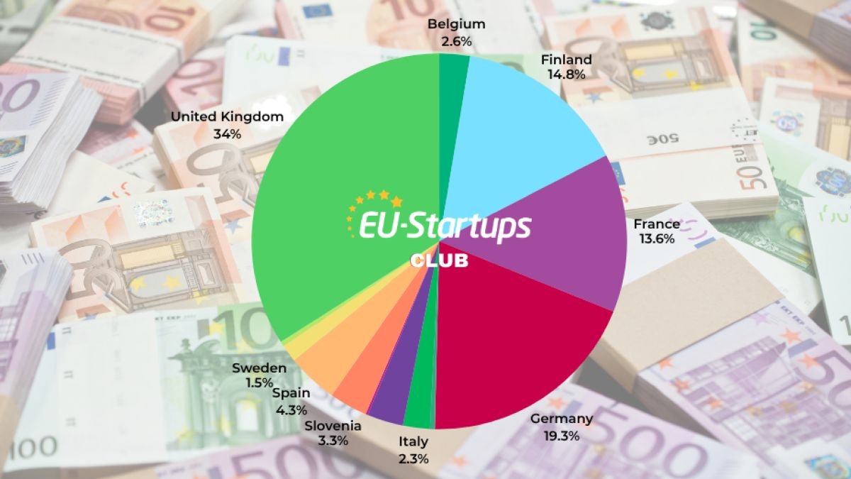 European Startups Secure Key Funding in Late September 2026